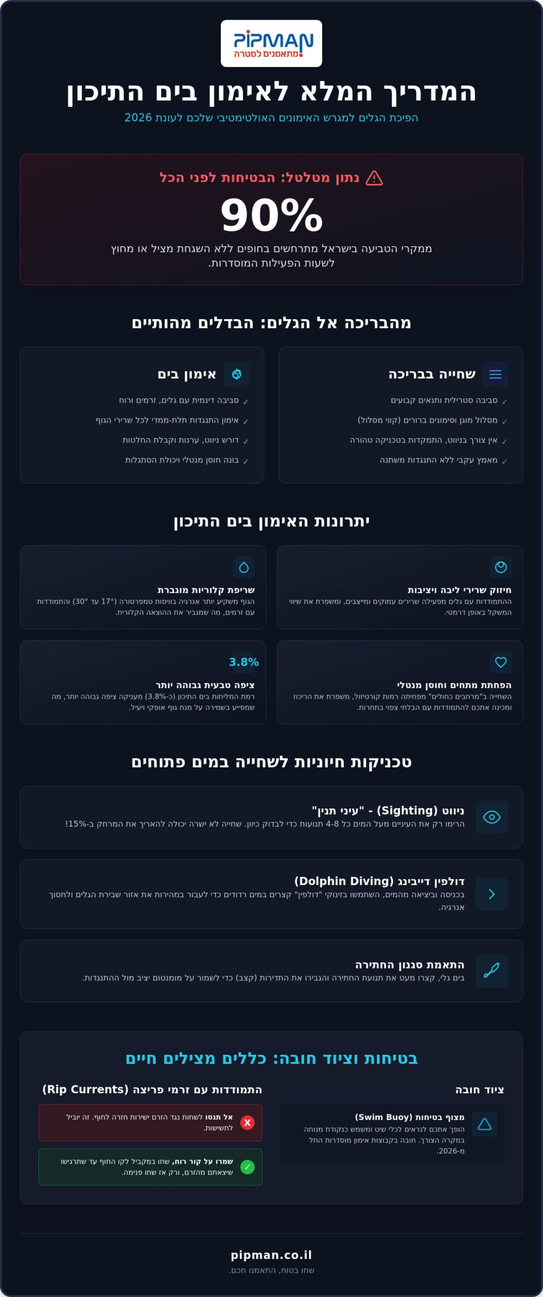 אימון בים התיכון 2026: המדריך המקצועי לשחייה וכושר במים פתוחים