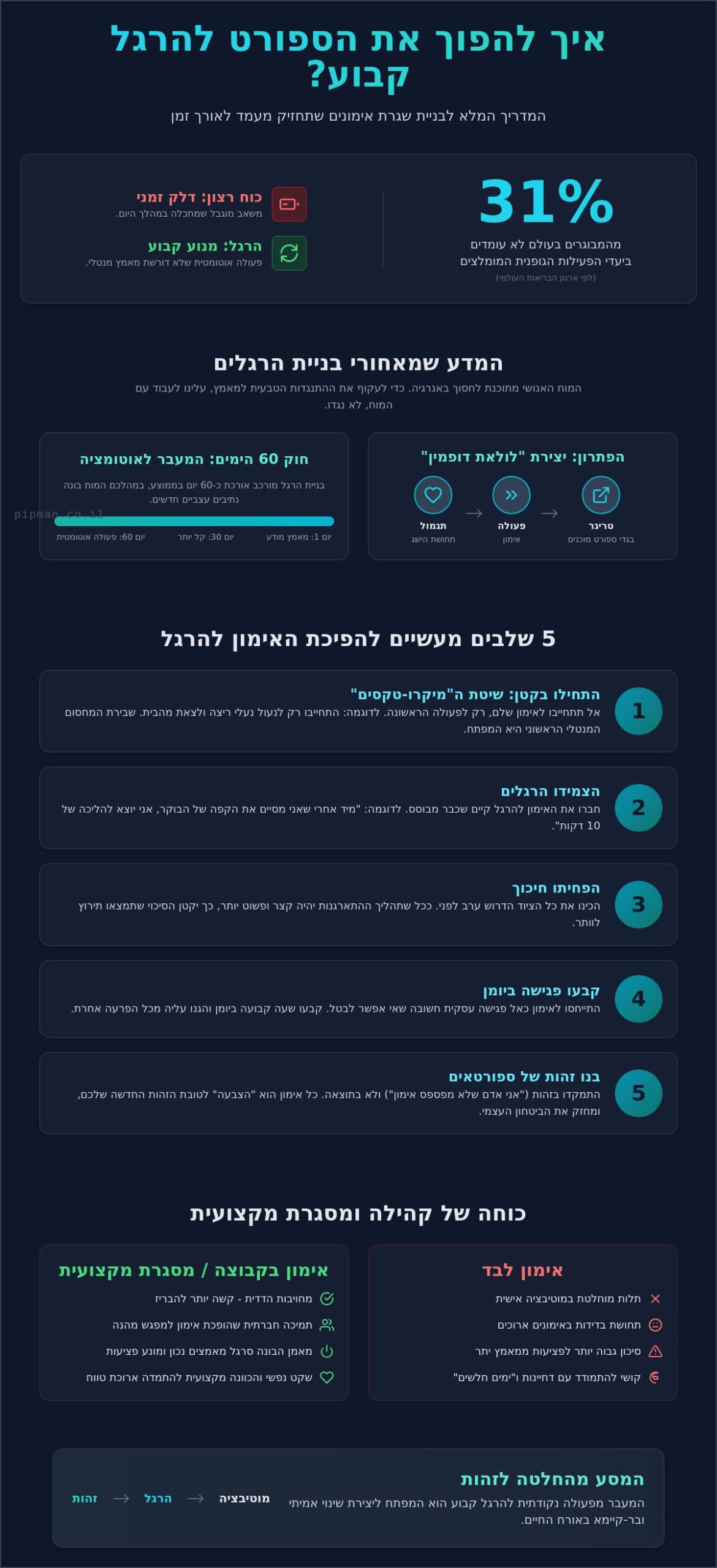 איך להפוך את הספורט להרגל: המדריך המעשי להתמדה ב-2026
