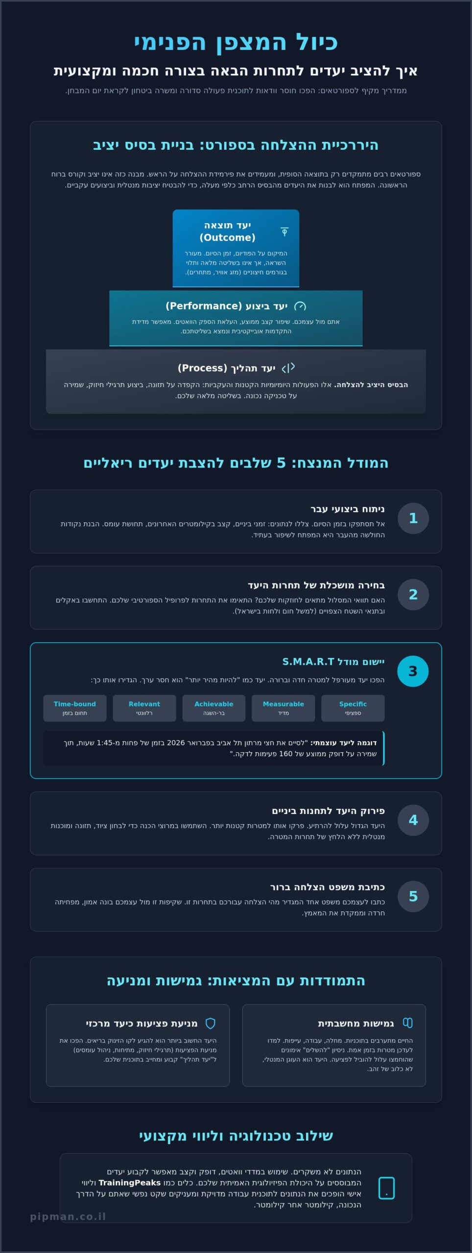 איך להציב יעדים לתחרות הבאה: המדריך המלא לספורטאים (2026)