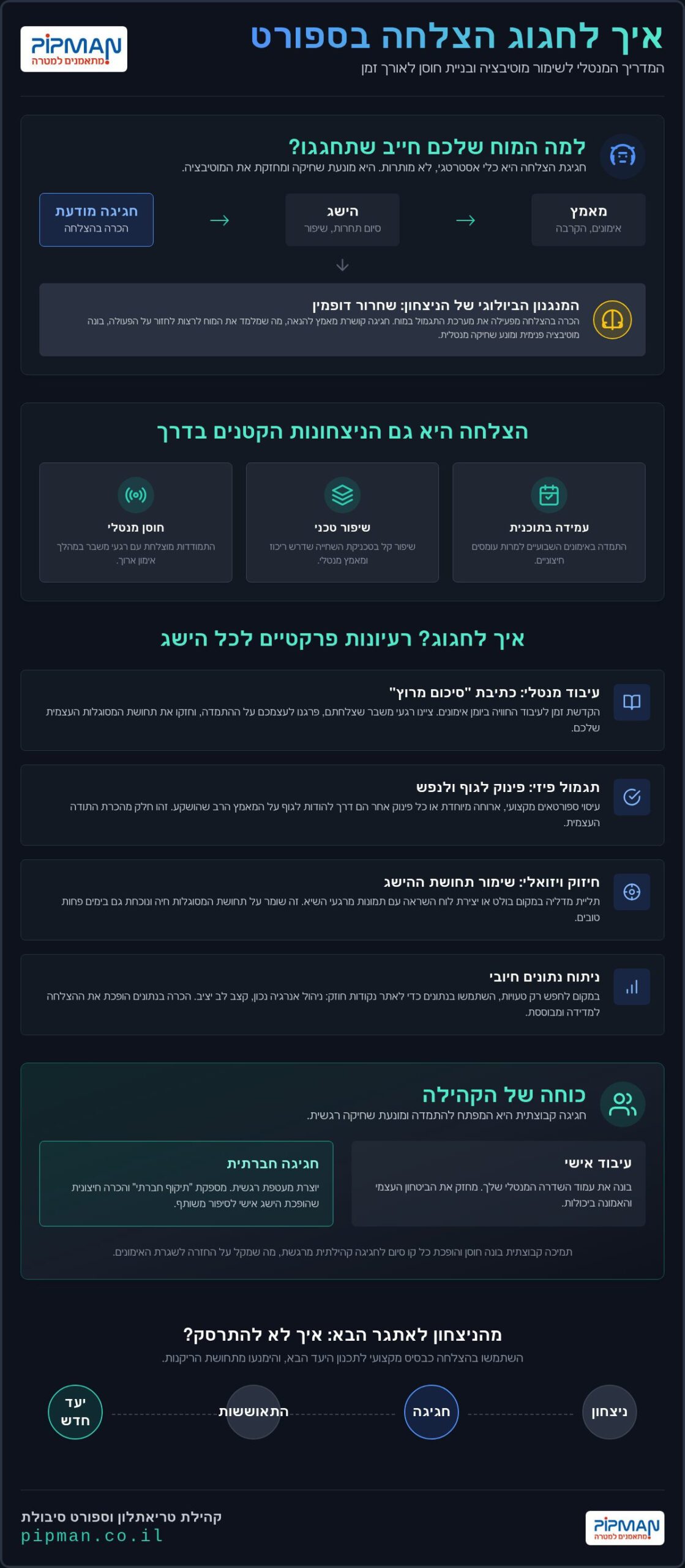 איך לחגוג הצלחה בספורט: המדריך המנטלי לשימור מוטיבציה והמשכיות