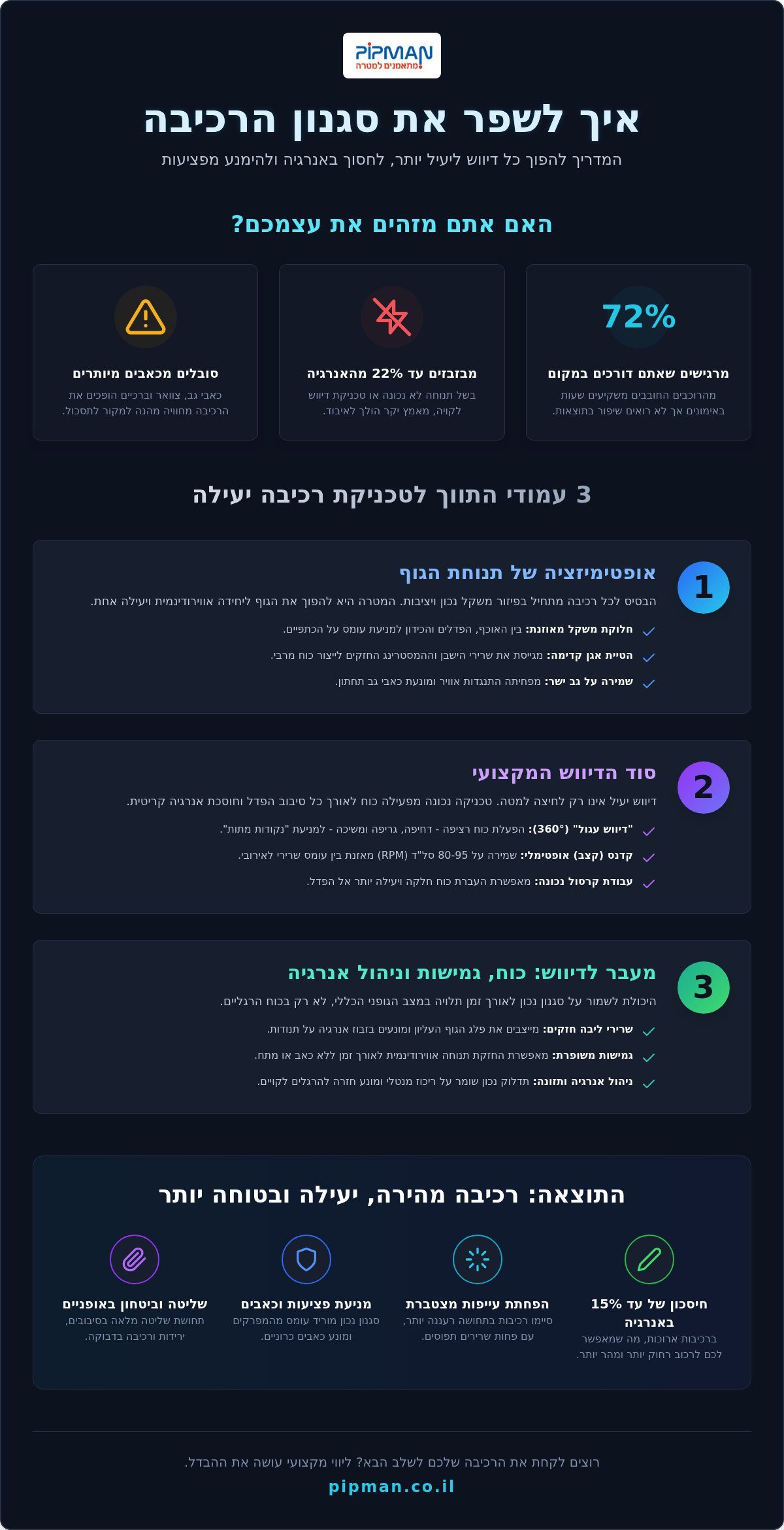 איך לשפר את סגנון הרכיבה: המדריך המקצועי ליעילות וביצועים (2026)