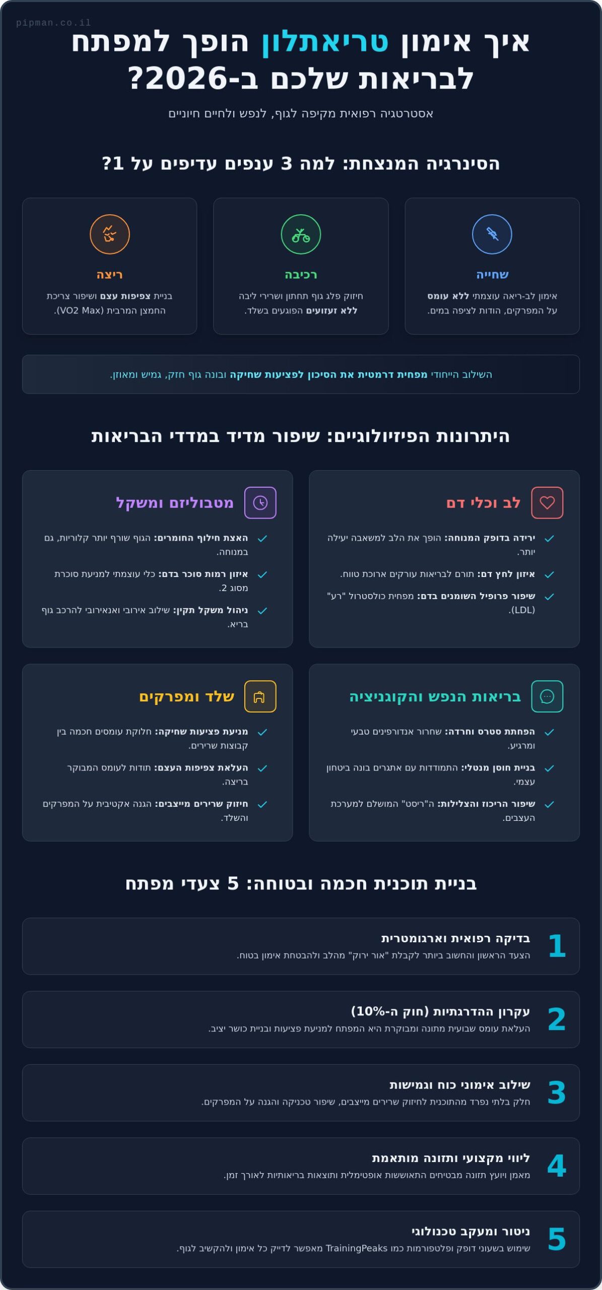 אימון טריאתלון לשיפור הבריאות: המדריך המלא לאורח חיים חיוני ב-2026