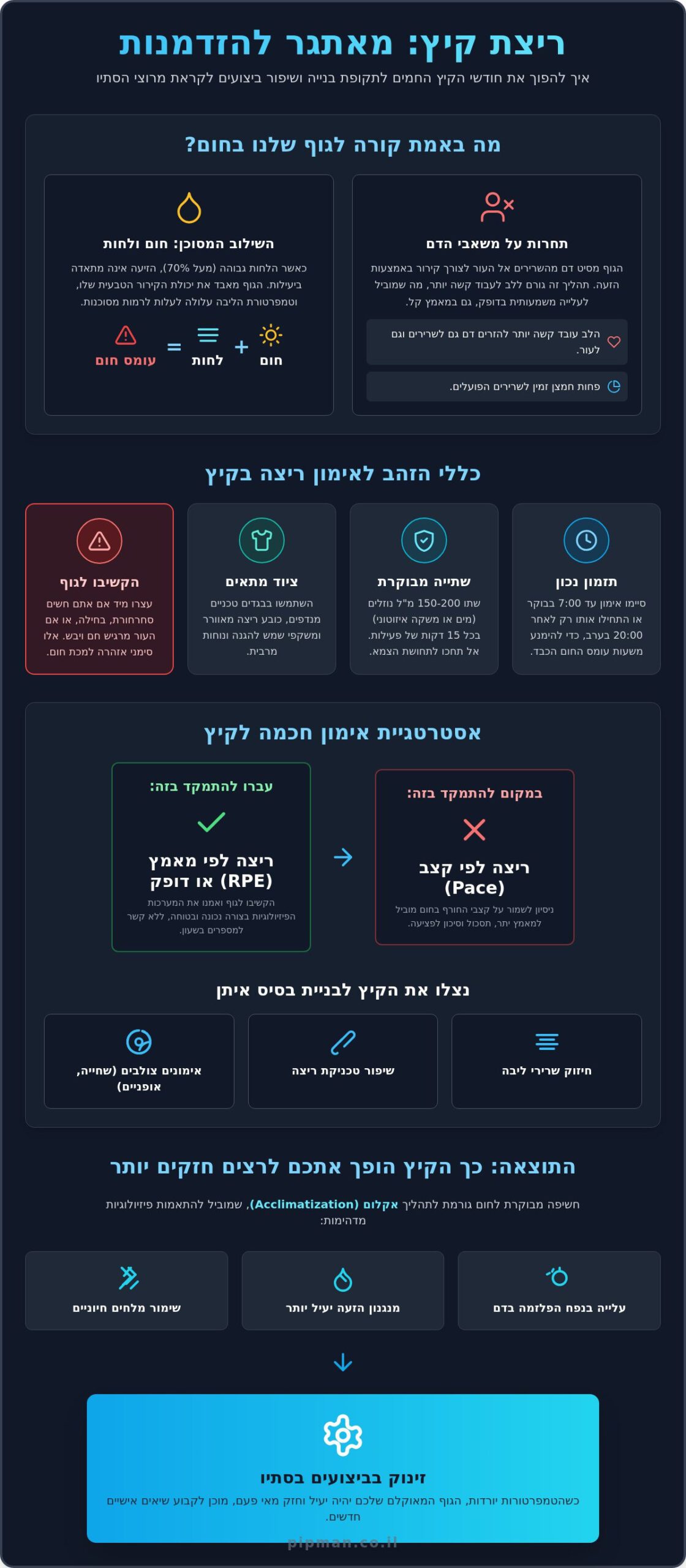 אימון ריצה בקיץ: איך להתאמן נכון ובבטחה בחום הישראלי