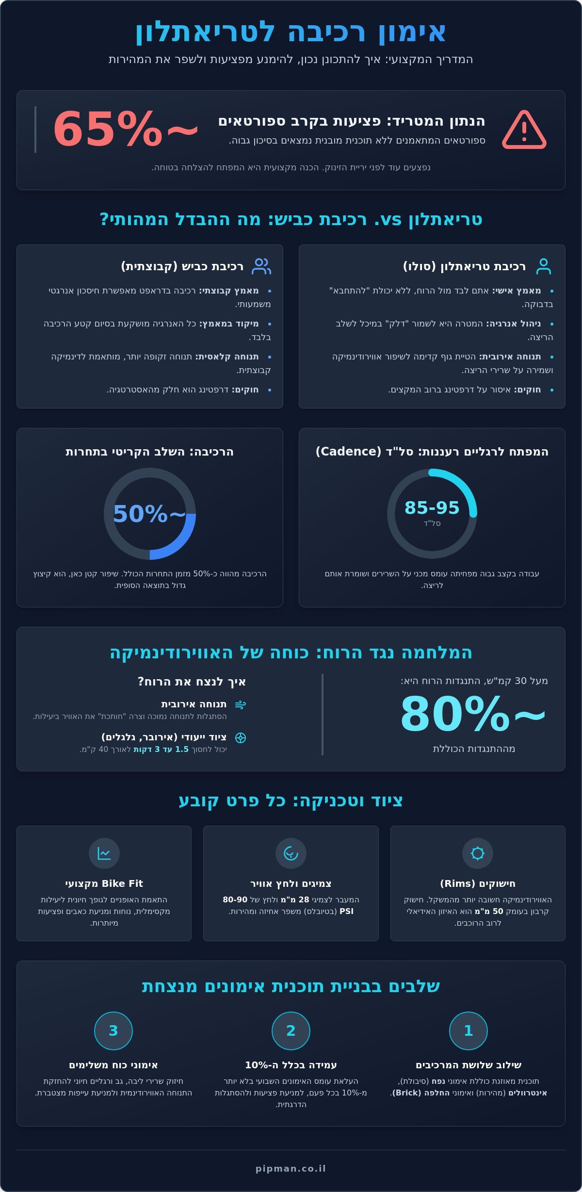 אימון רכיבה לטריאתלון 2026: המדריך המקצועי לשיפור המהירות והסיבולת