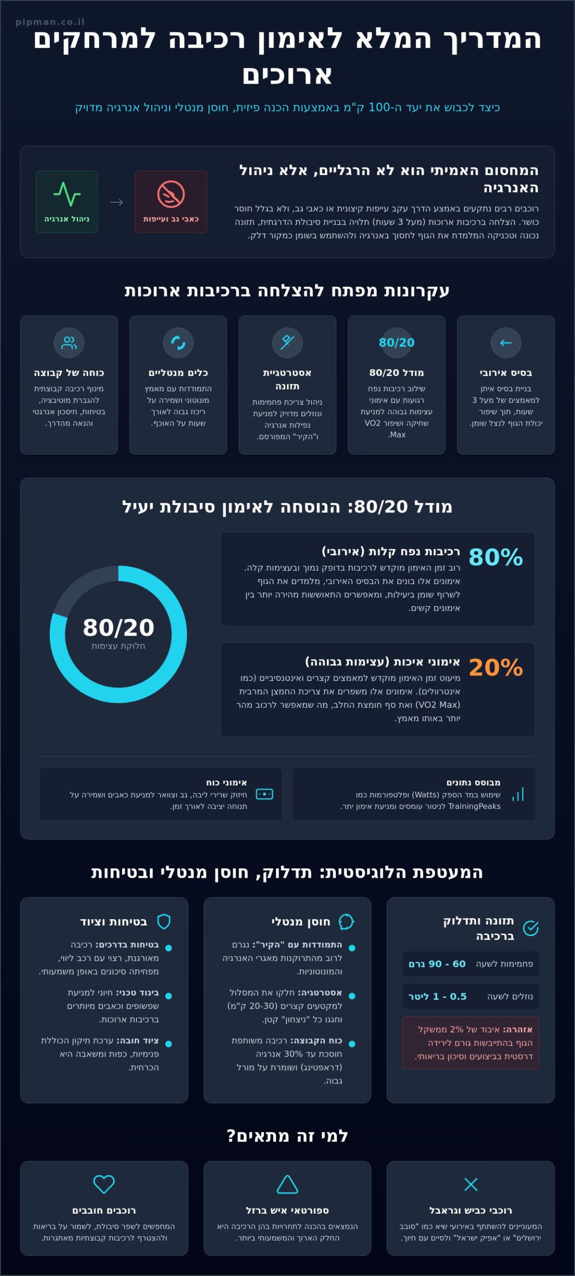 אימון רכיבה למרחקים ארוכים: המדריך המלא לבניית סיבולת וביצועים 2026