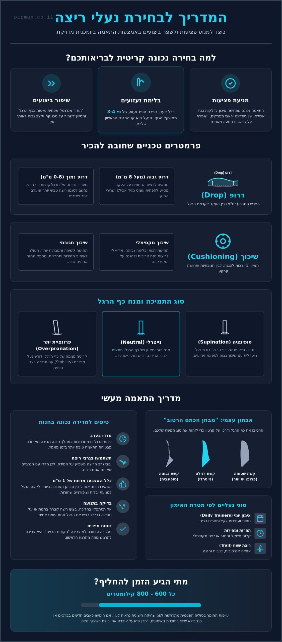 בחירת נעלי ריצה נכונות: המדריך המקצועי למניעת פציעות ושיפור ביצועים 2026