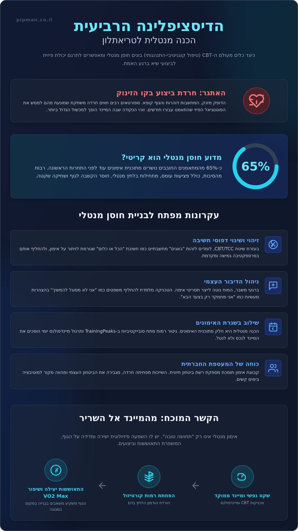 הכנה מנטלית לטריאתלון: שילוב עקרונות CBT וניהול מתח לביצועי שיא ב-2026