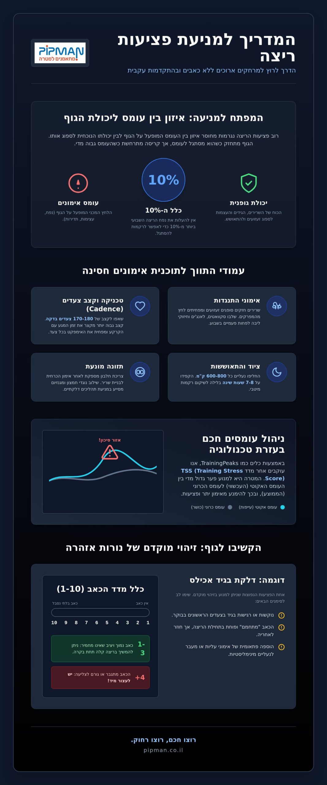 מניעת פציעות ריצה: המדריך המקצועי לשמירה על הגוף ושיפור הביצועים ב-2026