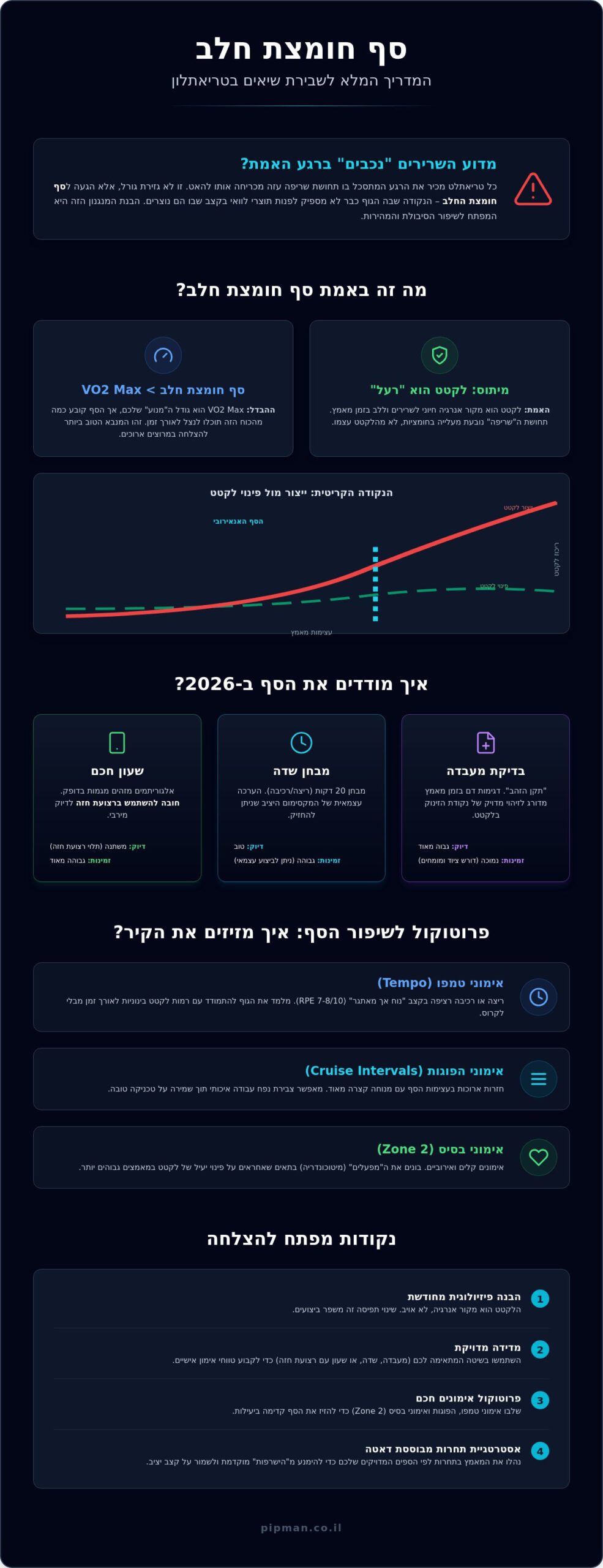 סף חומצת חלב 2026: המדריך המלא לשיפור ביצועים, סיבולת וקצב בטריאתלון