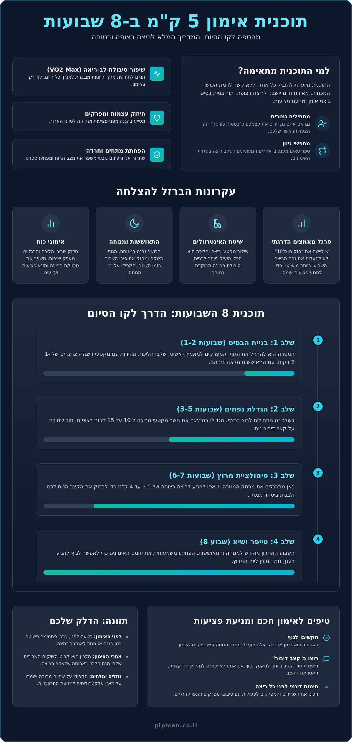 תוכנית אימון 5 ק"מ: המדריך המלא למתחילים בדרך למרוץ הראשון ב-2026