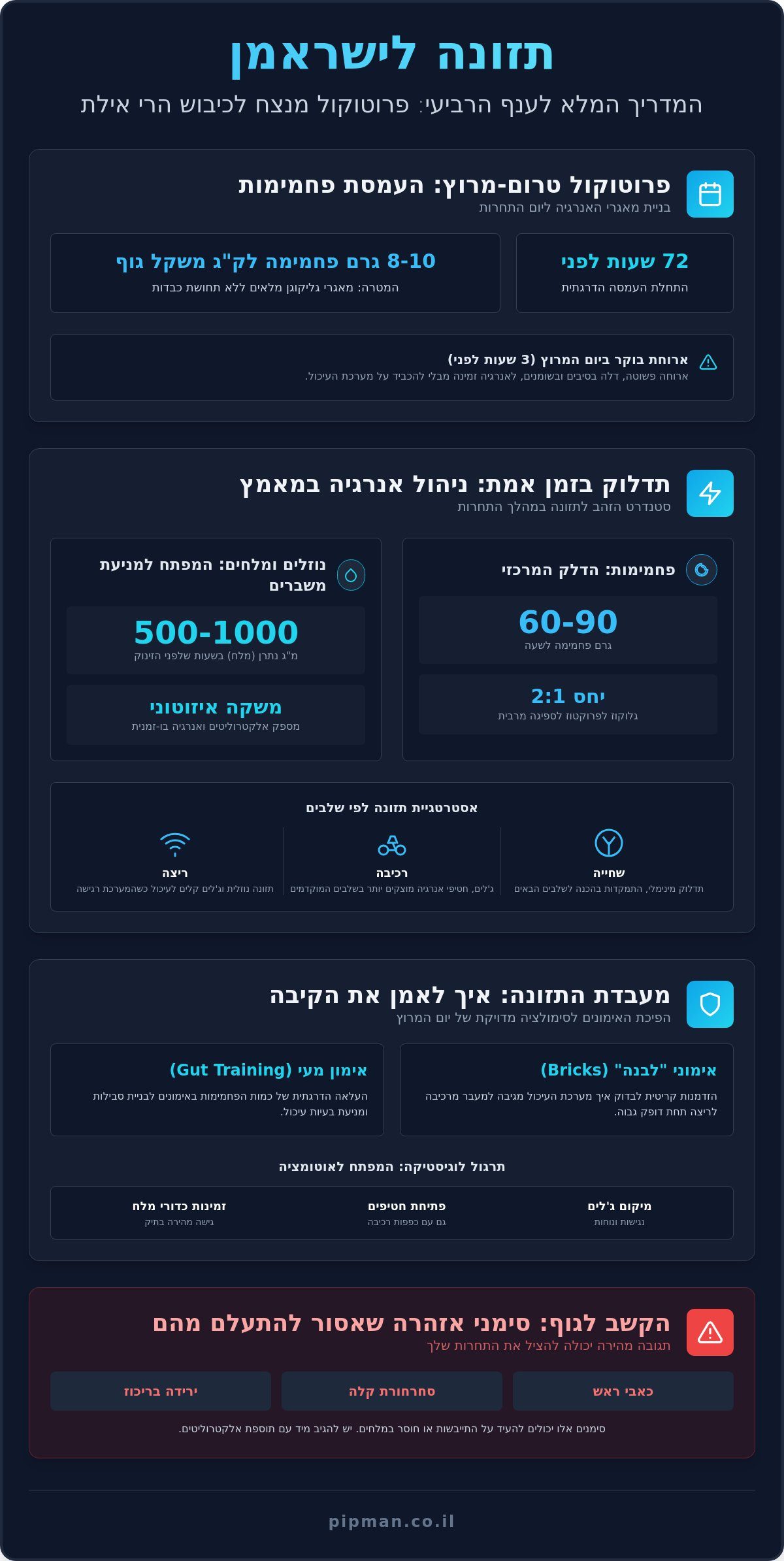 תזונה לישראמן 2026: המדריך המלא לאסטרטגיית אנרגיה מנצחת