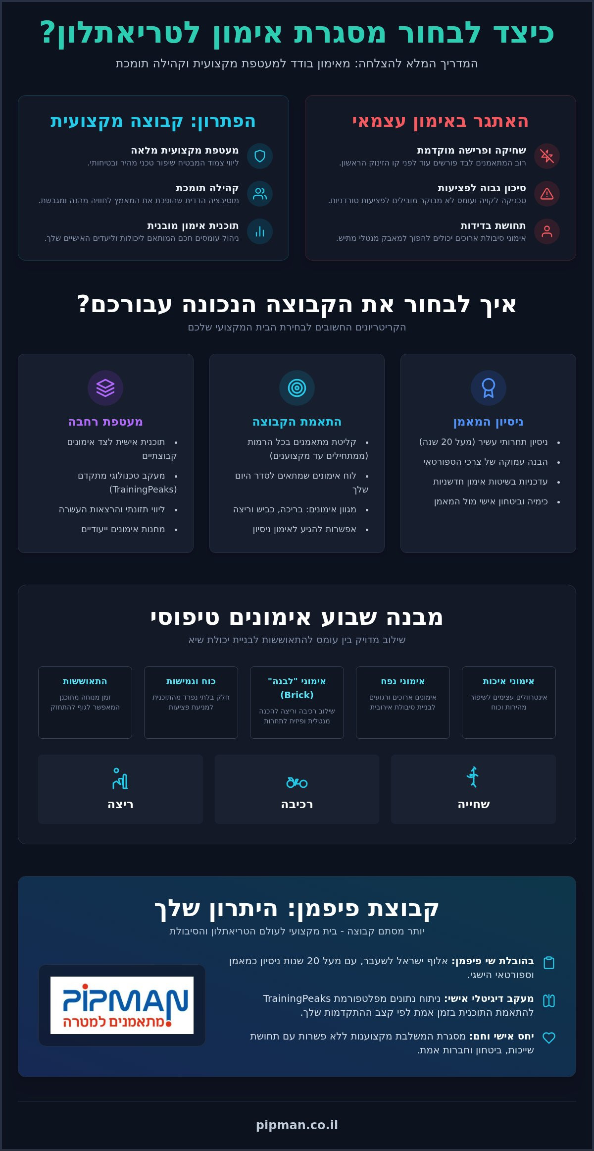 קבוצת טריאתלון רחובות: המדריך המלא לבחירת מסגרת אימון מקצועית