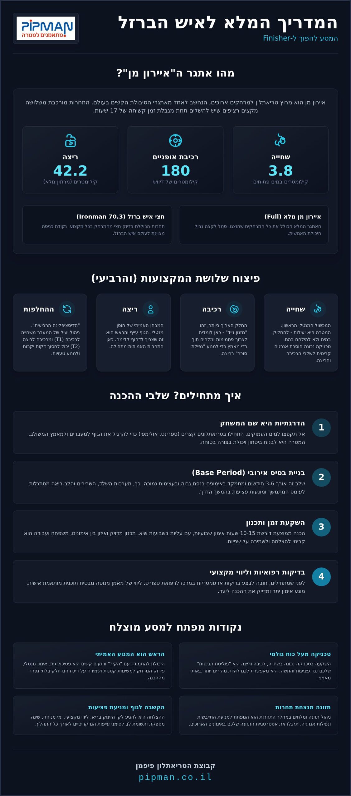 איירון מן: המדריך המלא לאתגר הספורטיבי העוצמתי בעולם