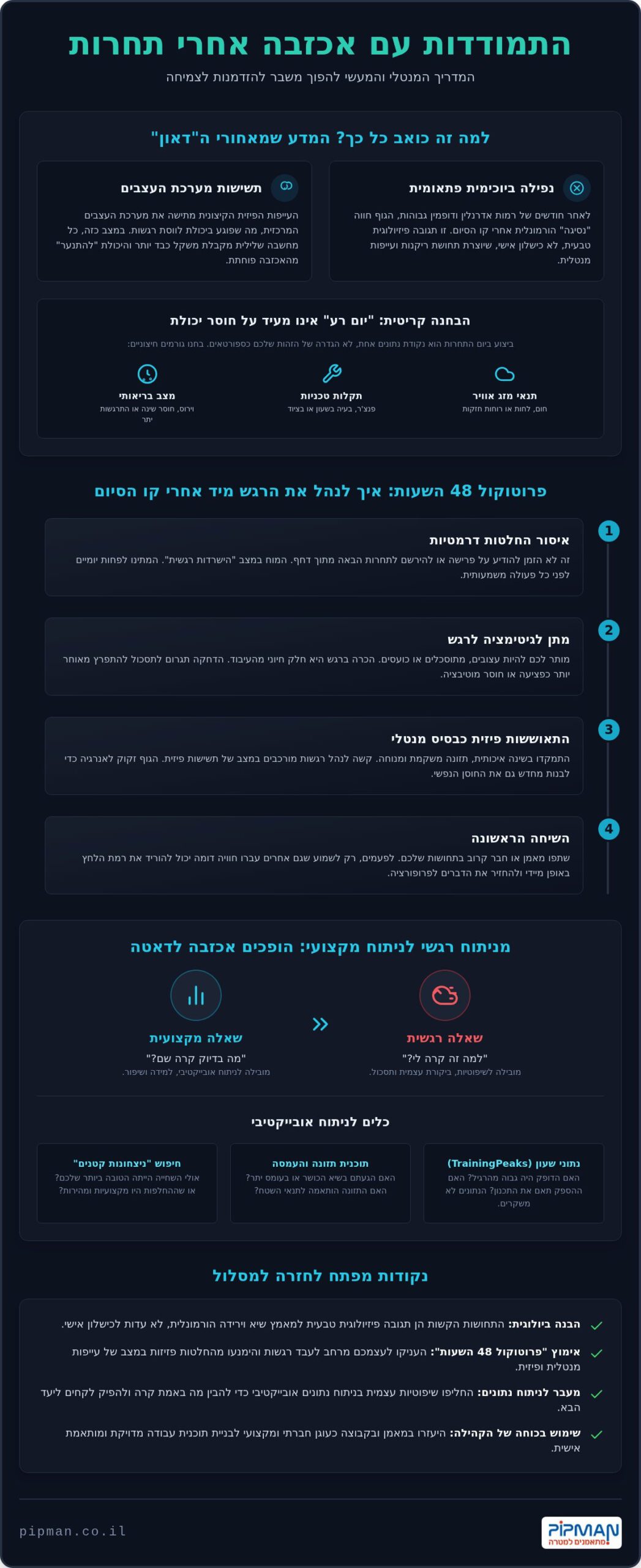 התמודדות עם אכזבה אחרי תחרות: איך להפוך משבר למקפצה להצלחה הבאה?