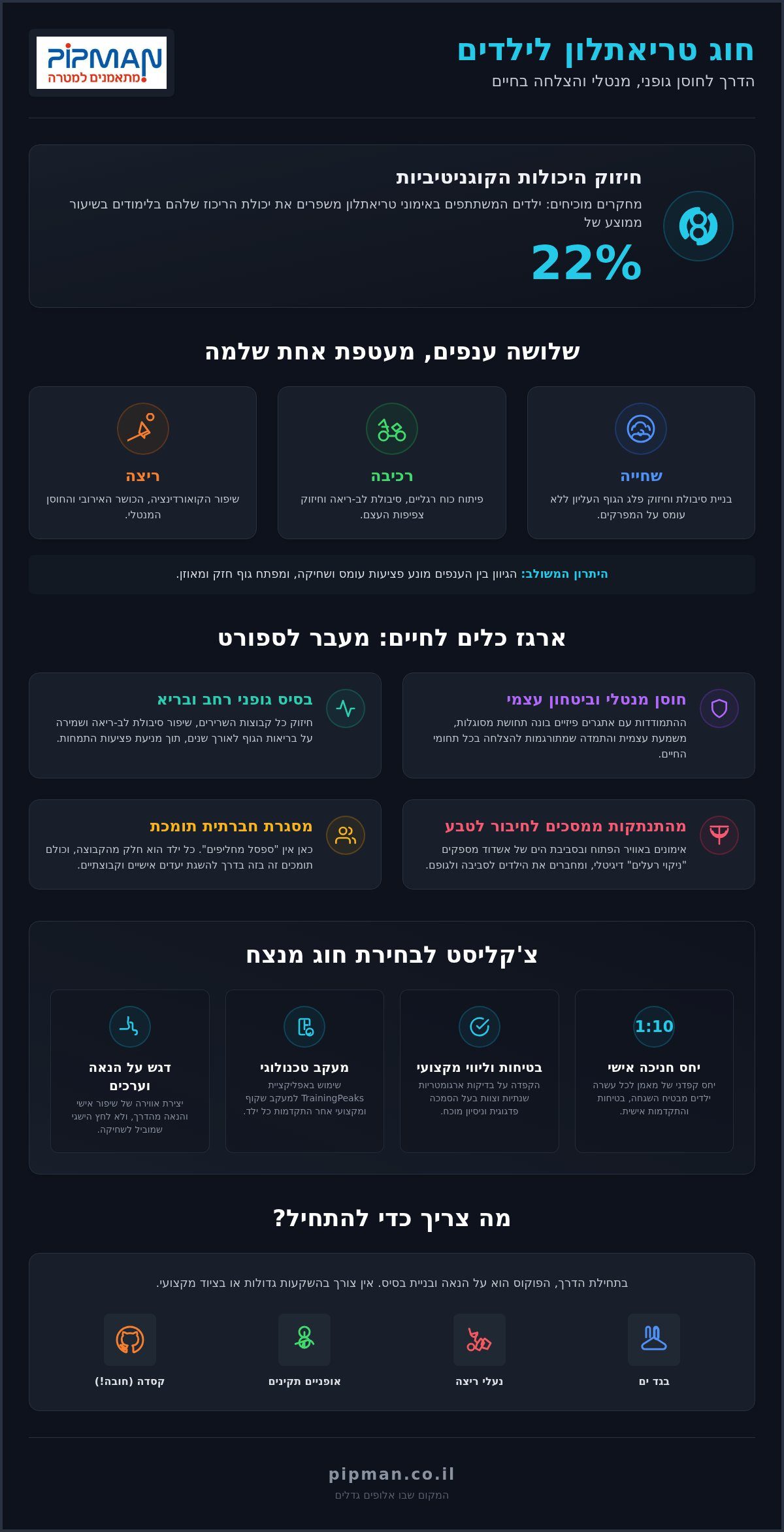 חוג טריאתלון לילדים באשדוד: המדריך המלא להורים
