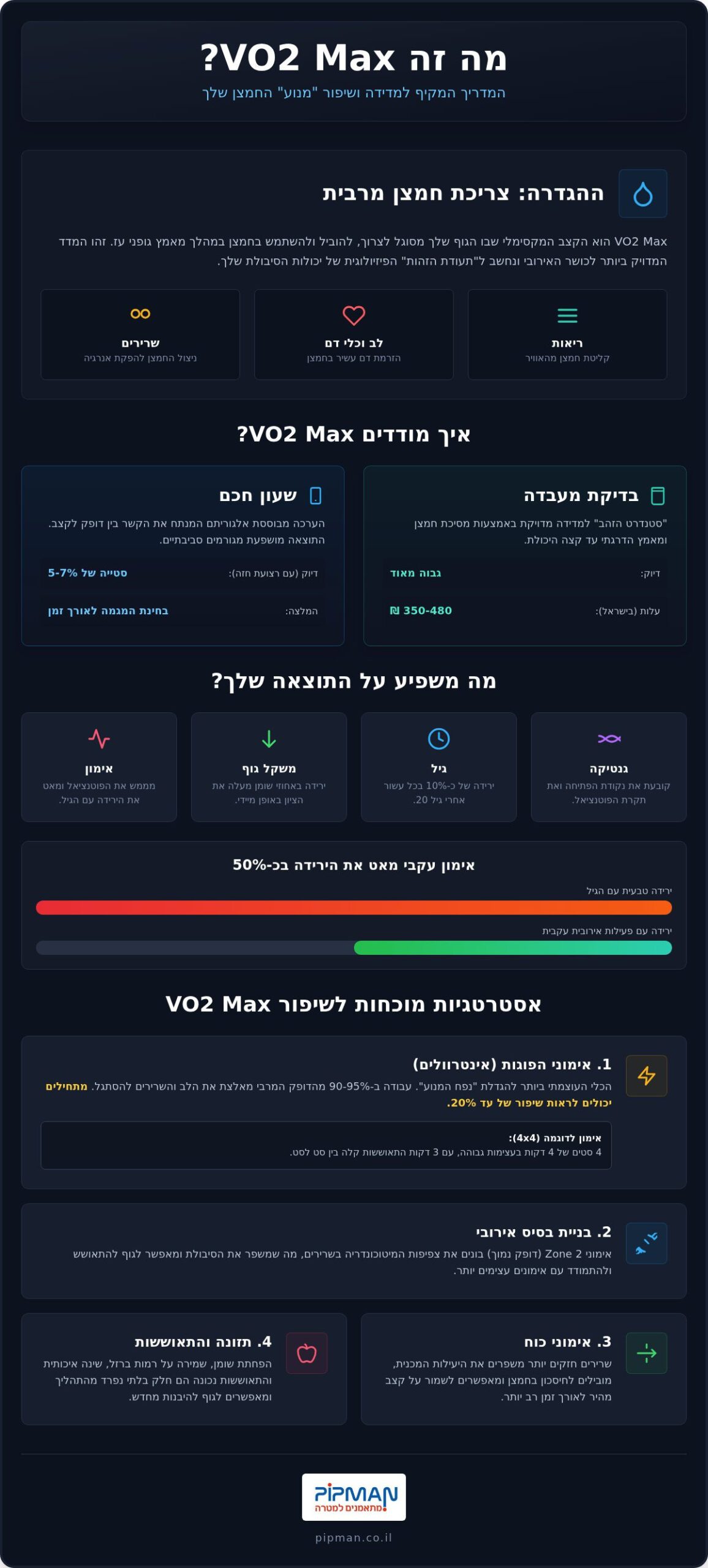 מה זה VO2 Max? המדריך המלא לשיפור סיבולת לב-ריאה (2026)