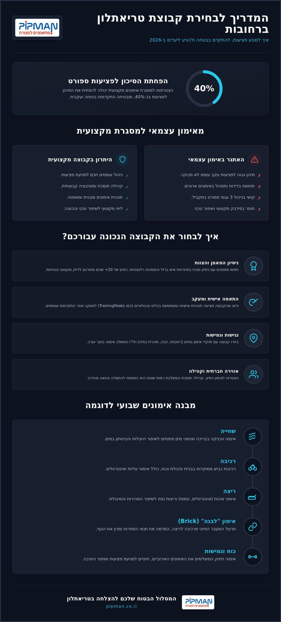 קבוצת טריאתלון ברחובות: המדריך המלא לבחירת מסגרת אימונים מקצועית ב-2026