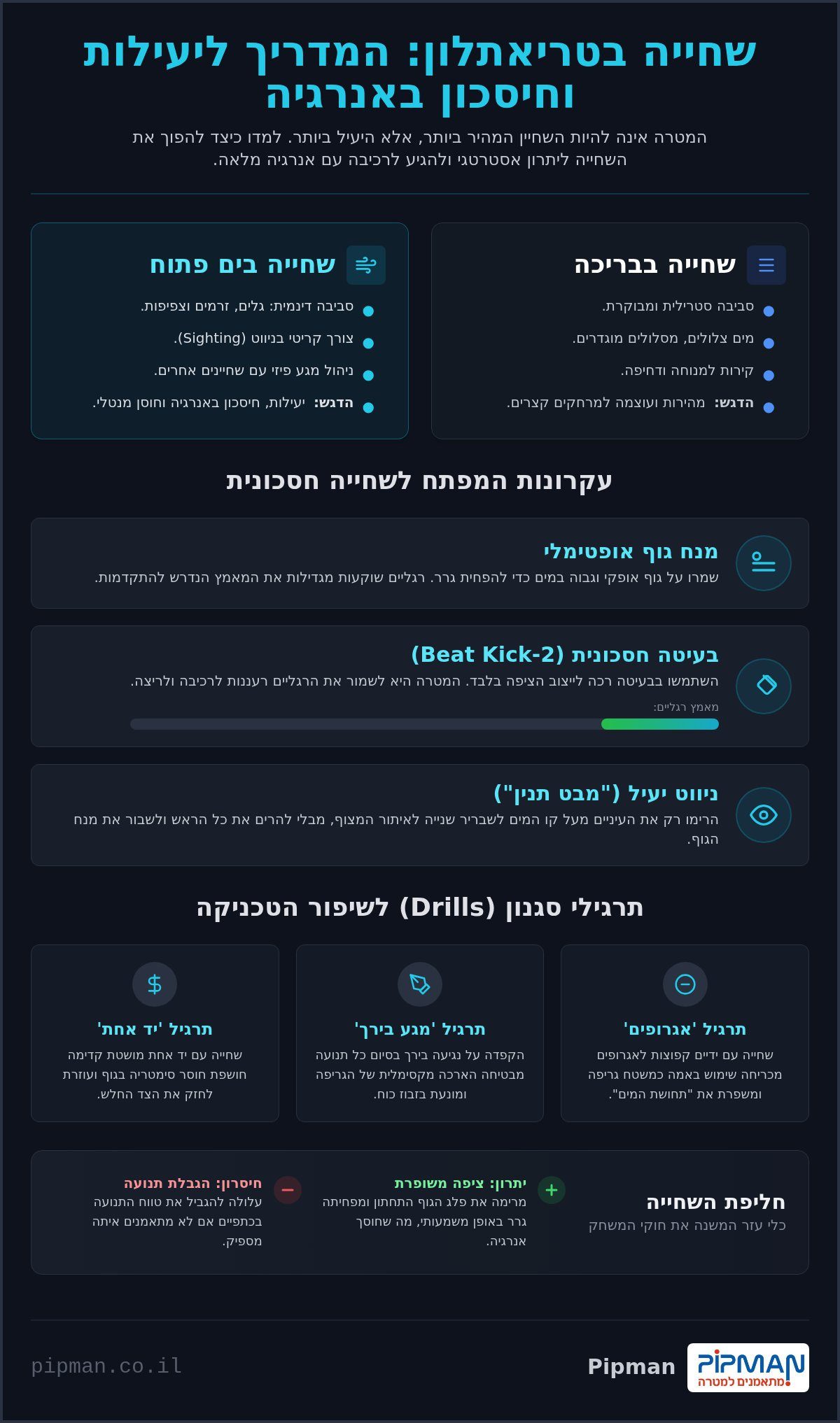 שיפור סגנון שחייה לטריאתלון: המדריך המקצועי ליעילות במים פתוחים (2026)