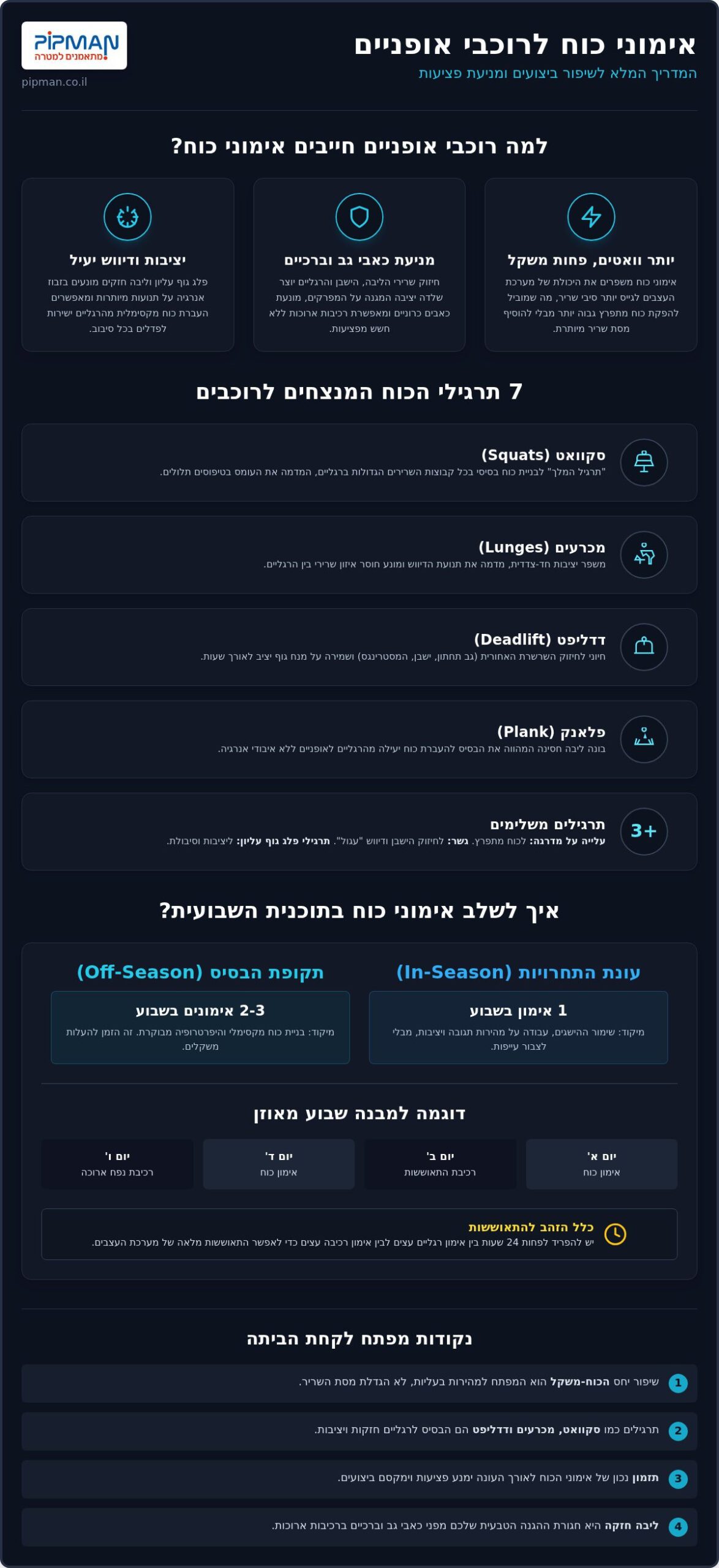 תרגילי כוח לרוכבי אופניים: המדריך המלא לשיפור ביצועים ומניעת פציעות (2026)