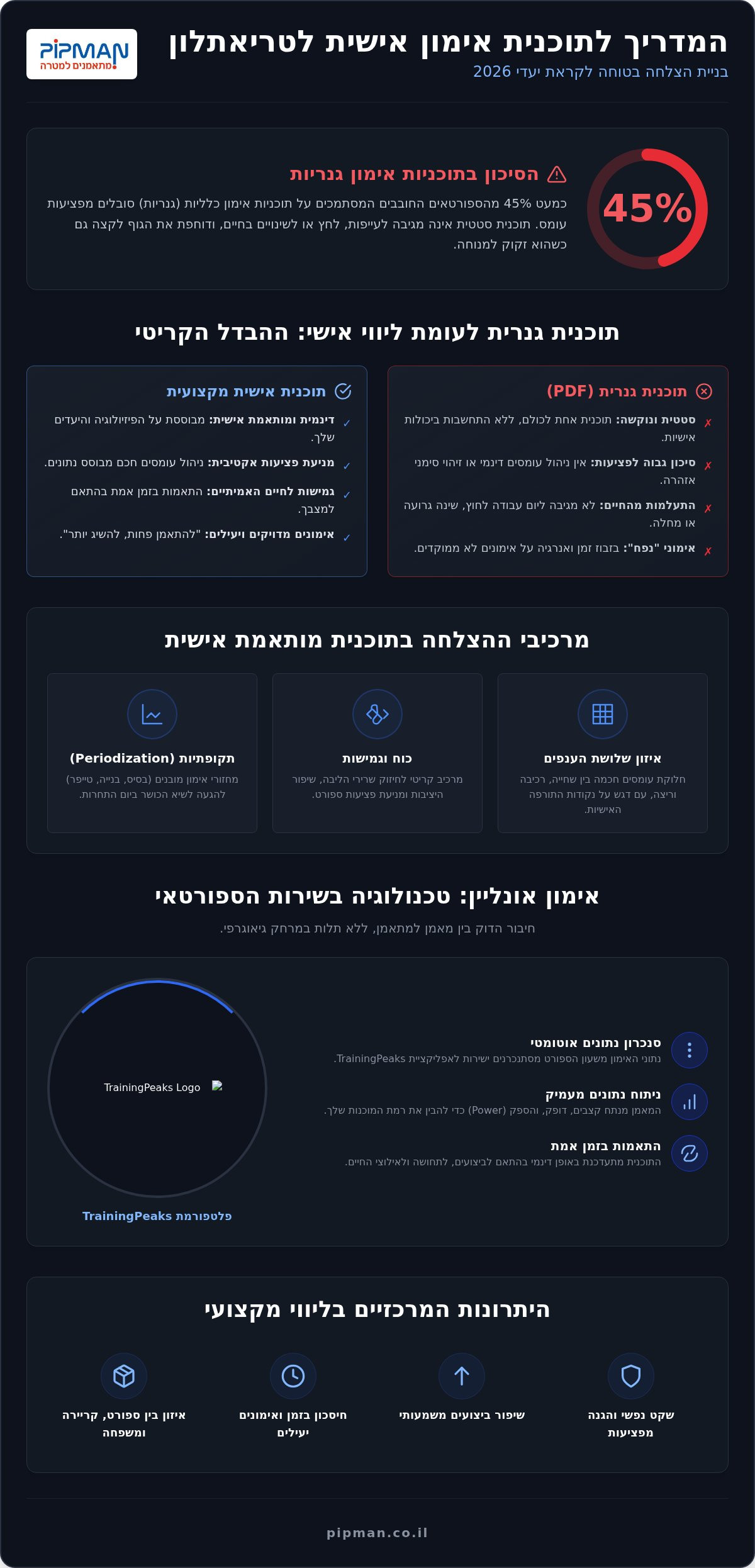 תוכנית אימון אישית לטריאתלון 2026: המדריך המלא להצלחה בטוחה