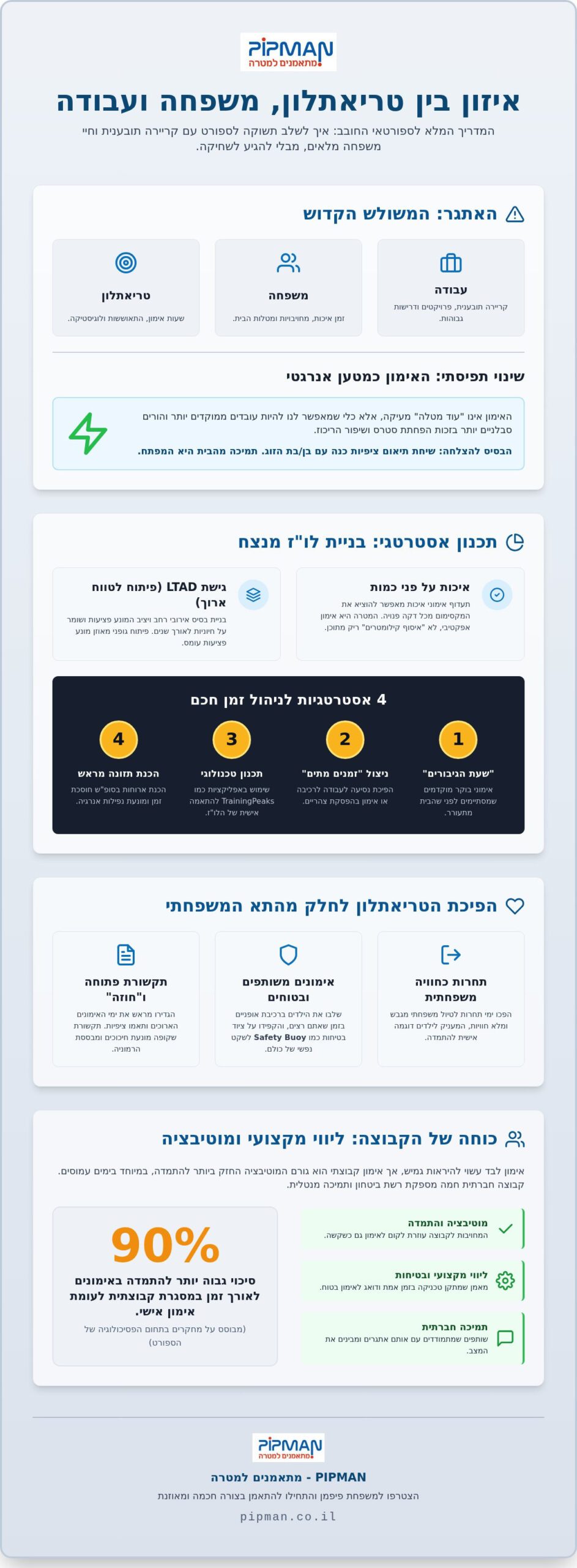 איזון בין אימוני טריאתלון למשפחה ועבודה: המדריך לניהול חיים של ספורטאי